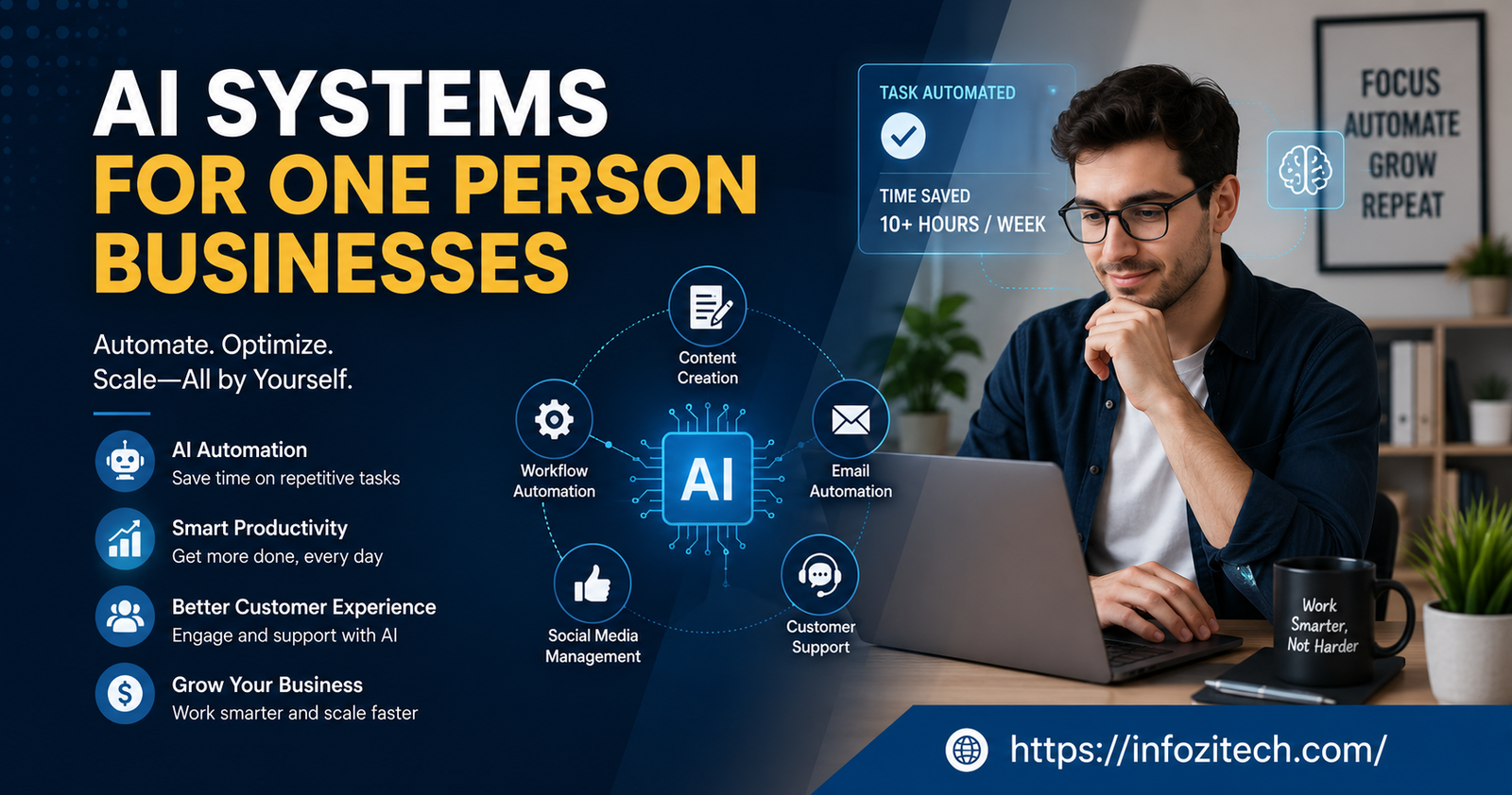 AI tools for solo entrepreneurs