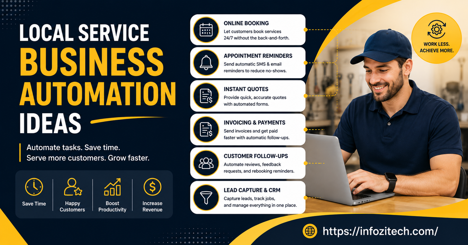 Business automation solutions for growth