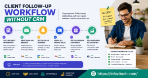 Client follow-up workflow without CRM
