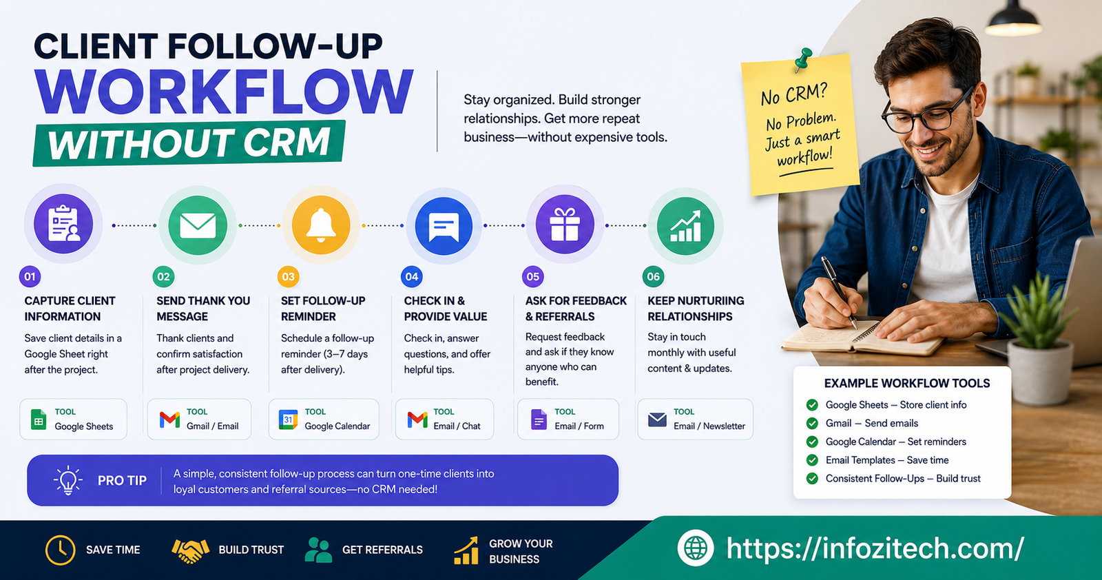 Client follow-up workflow without CRM