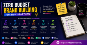 Zero budget brand building guide