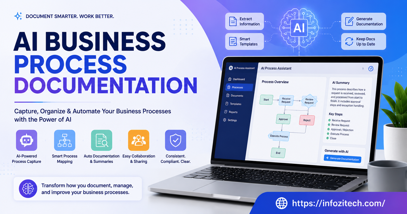 AI-powered business processes in action