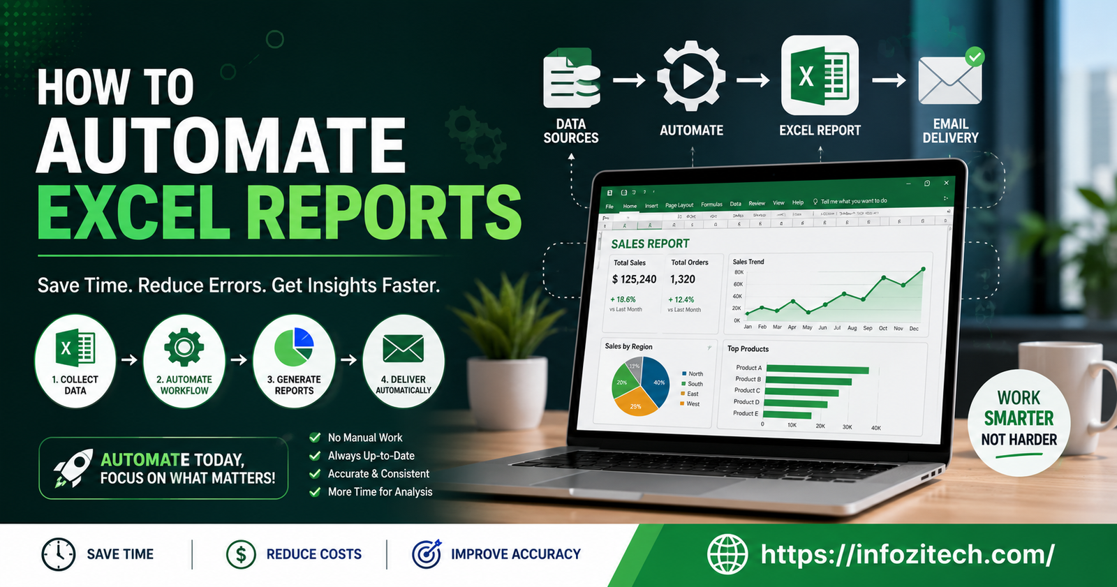 Automate Excel reports effortlessly