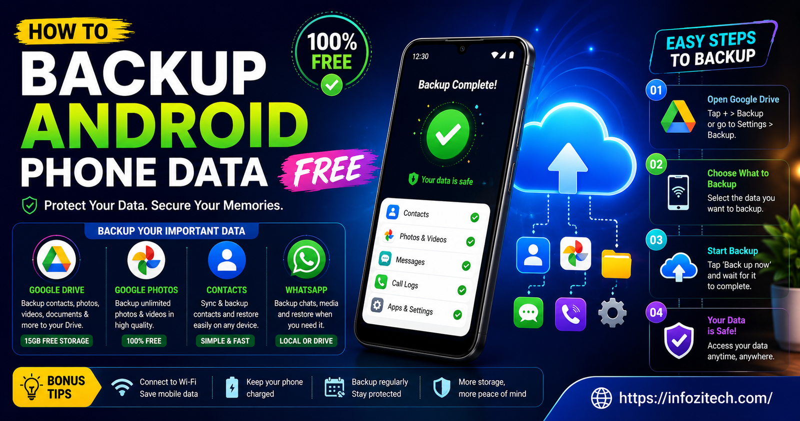 How to backup Android phone data