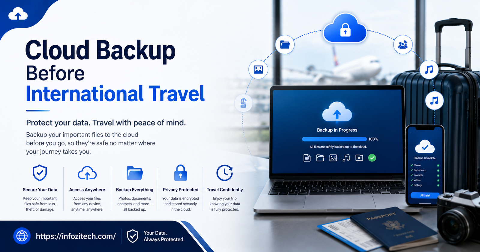 Cloud Backup Before International Travel
