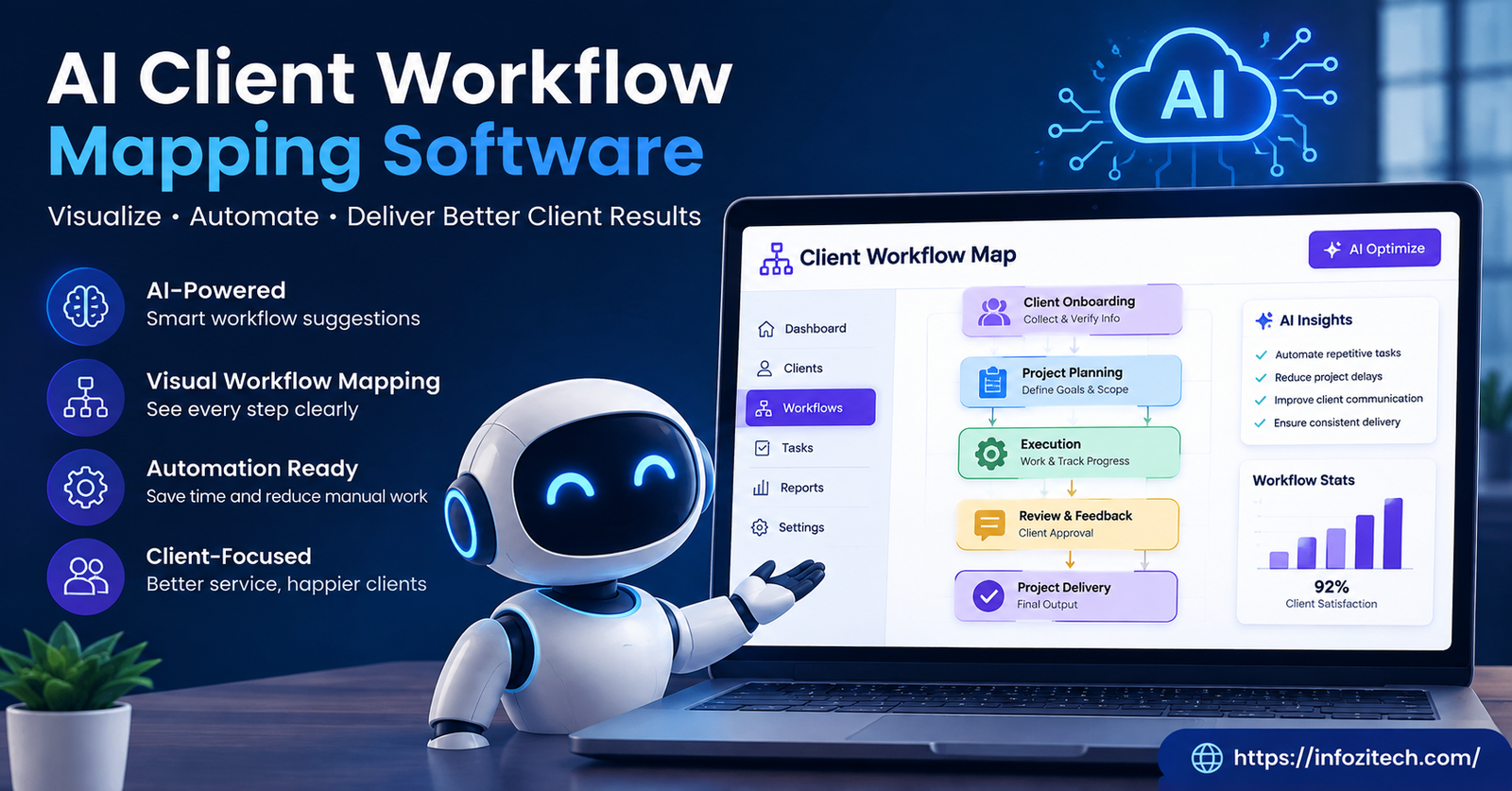 AI Client Workflow Mapping Software